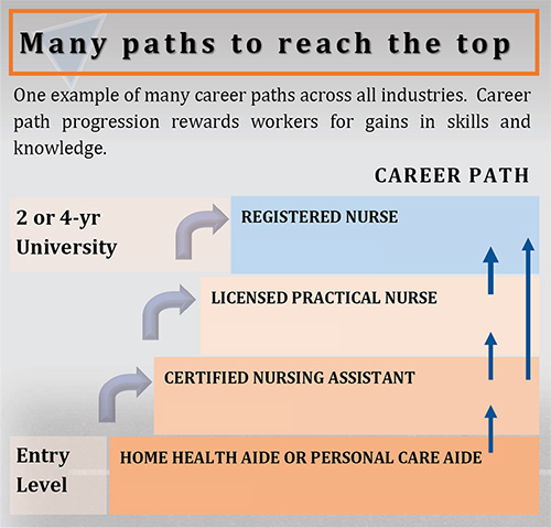 career pathways example