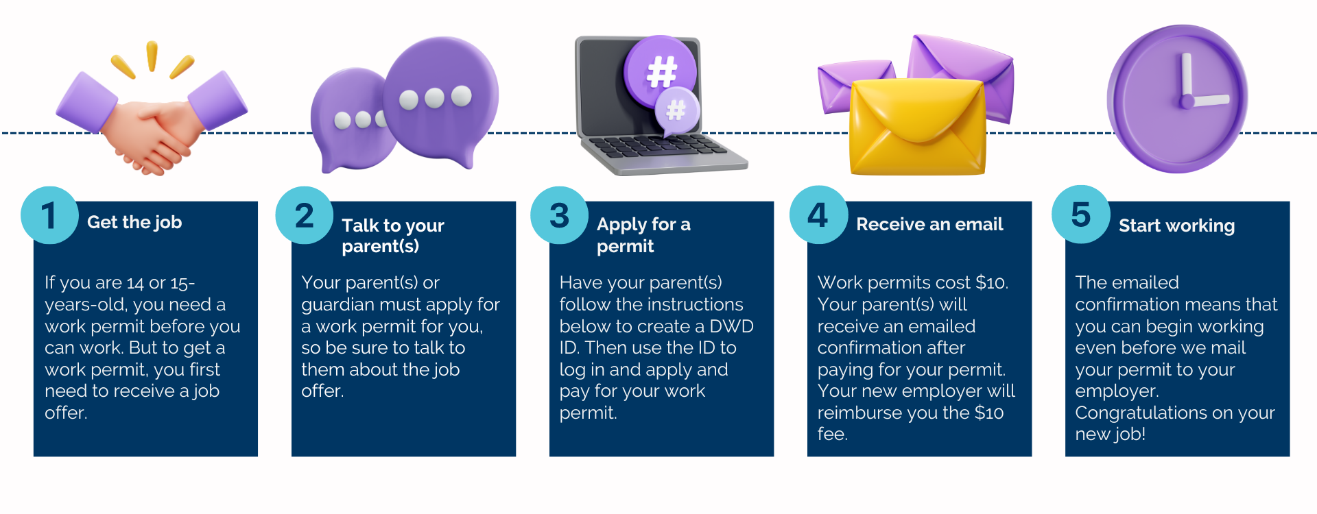 Labor Standards Complaint Process