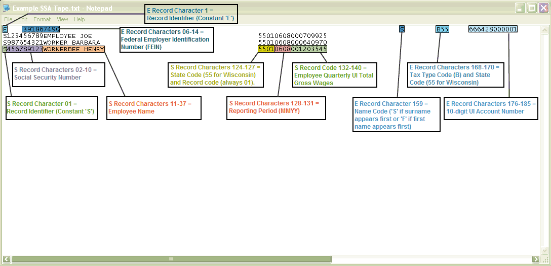 Example of Federal IRA/SSA Tape Format with explanation