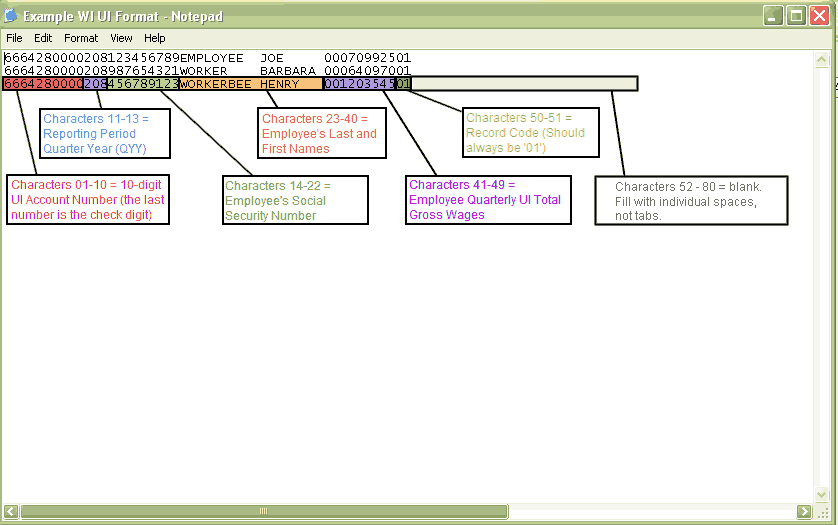 Example of Wisconsin UI Format with explanation